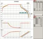 BTS2006  電池性能測試儀軟件,適用范圍廣泛，可用于鋰電、聚合物、鎳氫、鎳鎘等二次單體電池或組合電池的綜合性能測試,每個通道可實現(xiàn)獨立的程式控制,系統(tǒng)還提供對多只電池同時比較分析的功能,有效安全的監(jiān)控
