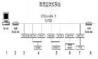 RS485溫濕度監(jiān)控系統(tǒng) 溫濕度監(jiān)控系統(tǒng)集溫濕度測量、實(shí)時(shí)顯示、通訊RS485 信號遠(yuǎn)傳調(diào)節(jié)控制等功能為一體，可廣泛地應(yīng)用于倉儲運(yùn)輸，廠房車間，圖書檔案管理，實(shí)驗(yàn)室及其它需要溫濕度測量和控制的場所